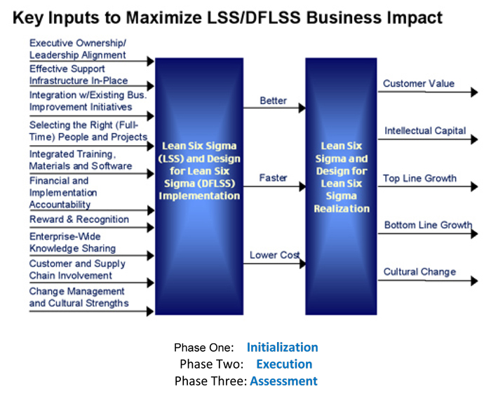 Lean Healthcare Implimentation