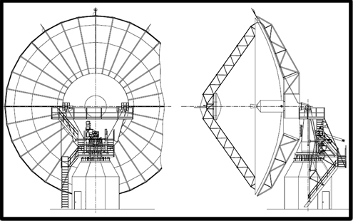 ANTENNA LAYOUT