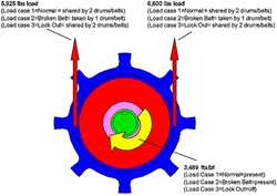 Finite Element Analysis (FEA) 